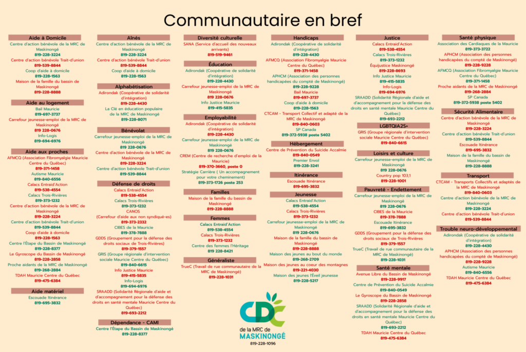 Communautaire en bref - Répertoire en bref des organismes membres